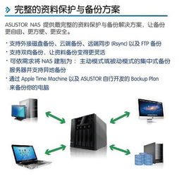 云起五洲，存儲四海 華蕓科技產品培訓與技術創新交流盛會