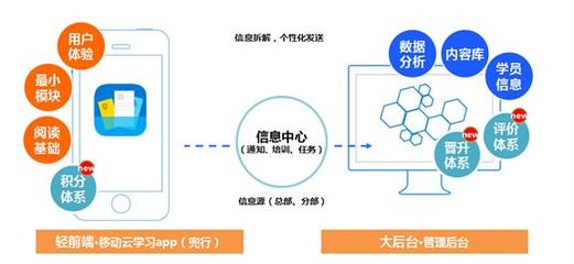 甘肅豬哥科技aso源頭價格-北京豬哥科技提供甘肅豬哥科技aso源頭價格的相關介紹、產(chǎn)品、服務、圖片、價格技術開發(fā)、技術咨詢、技術服務、技術轉(zhuǎn)讓